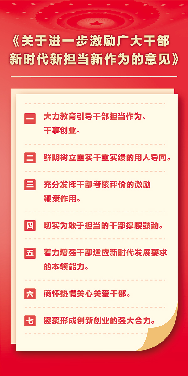 2018年,中共中央办公厅印发《关于进一步激励广大干部新时代新担当新作为的意见》,从加强思想教育、树立正确用人导向等七个方面作出整体性部署、制度性安排。